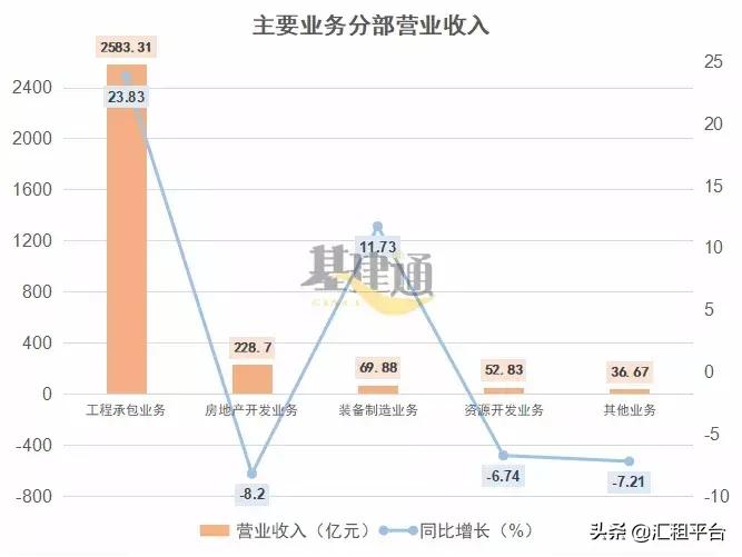 2019中国中冶下属公司营收排名,中国中冶旗下最赚钱的公司是哪个