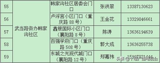 茅箭区的超市,茅箭区便利店配送