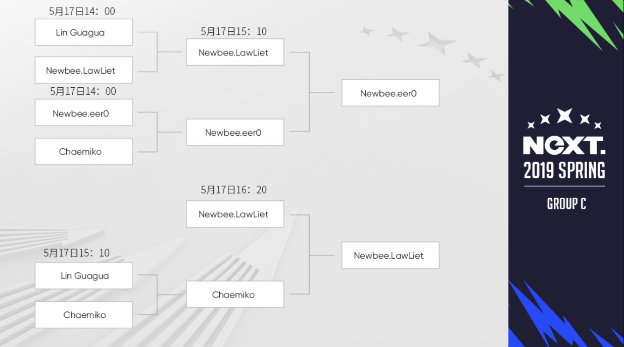 NeXT《魔兽争霸3》明星邀请赛LawLiet、eer0、TH000、Moon晋级