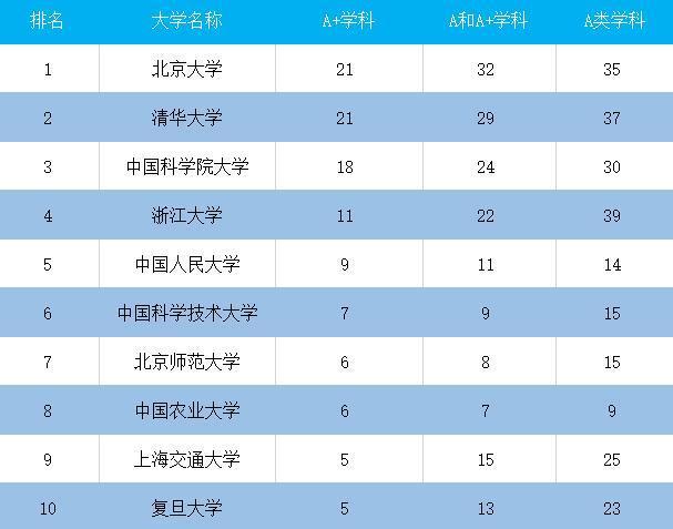 浙大和国科大哪个好,浙江大学和中科大哪个实力强