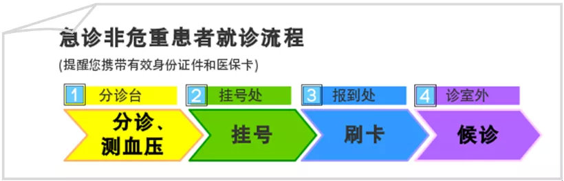 北医三院急诊就诊经历,收藏北京同仁医院挂号须知