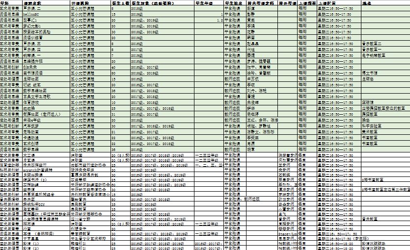 天府新区第五小学排名,天府新区a区学区房