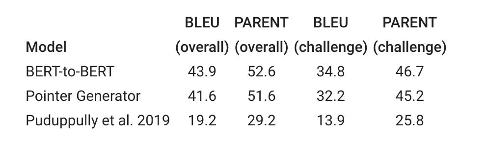 谷歌开源最佳模型,google开源项目有哪些
