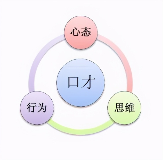 有哪些思维训练的方法,四种处世思维训练方法