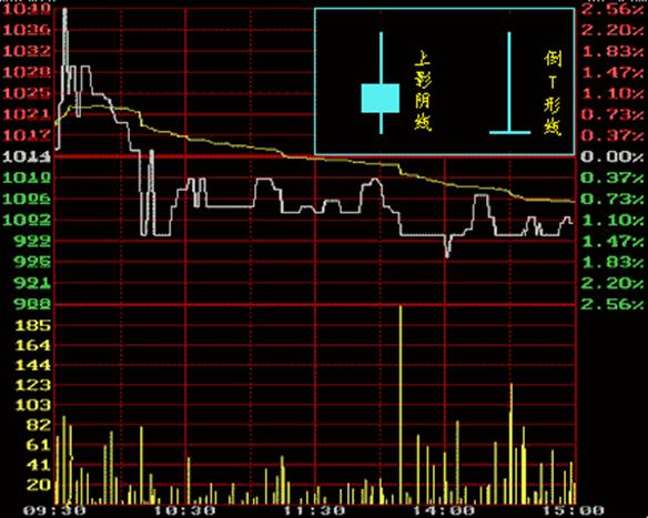 股票入门知识看盘软件,股票新手入门交易软件知识