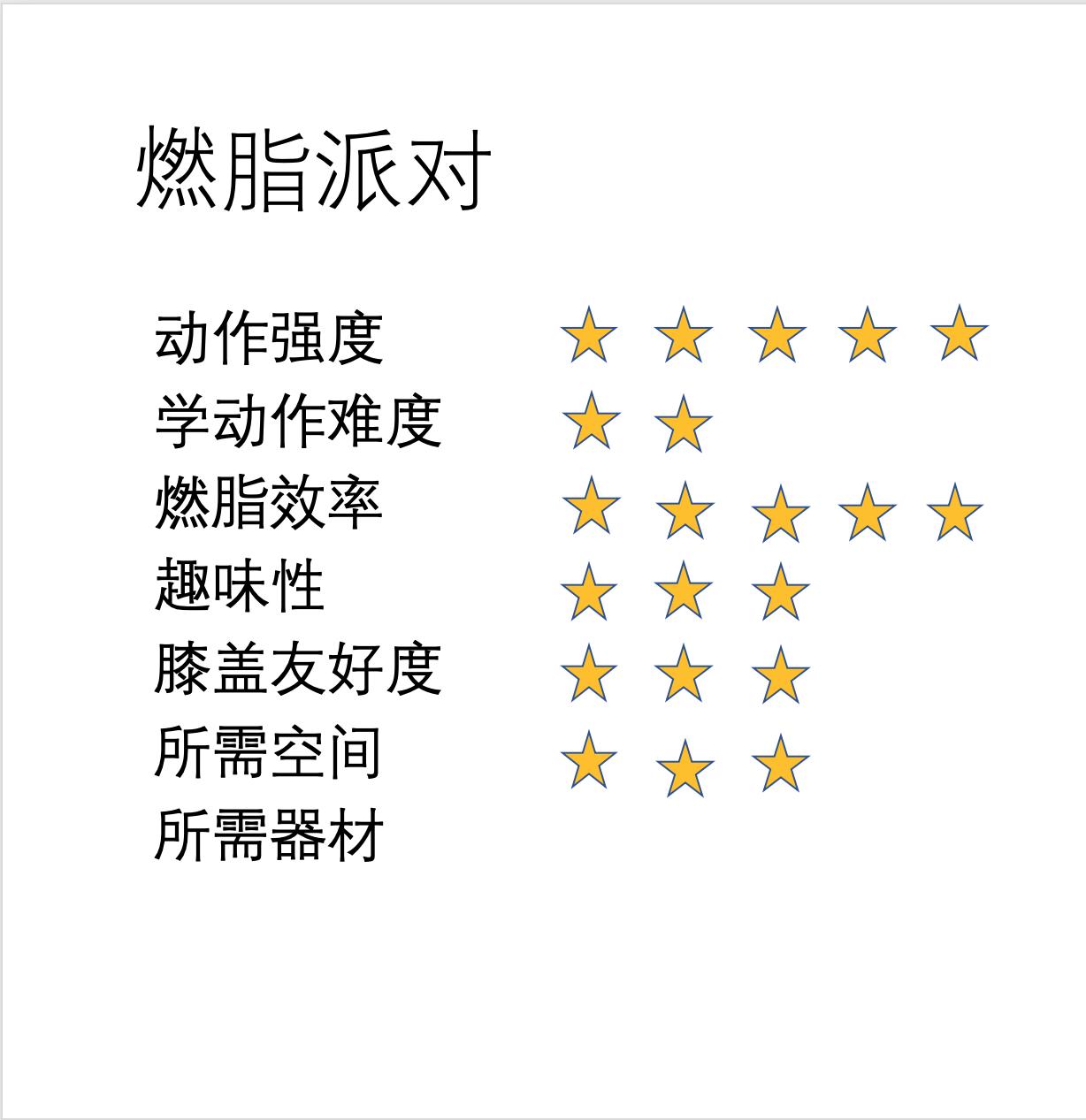 网络流行各种减肥有氧操大测评,我替你找出最合适你的!