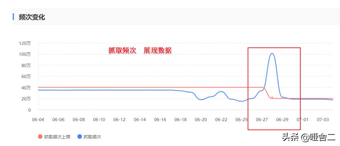 seo案例分析数据,seo案例分析视频