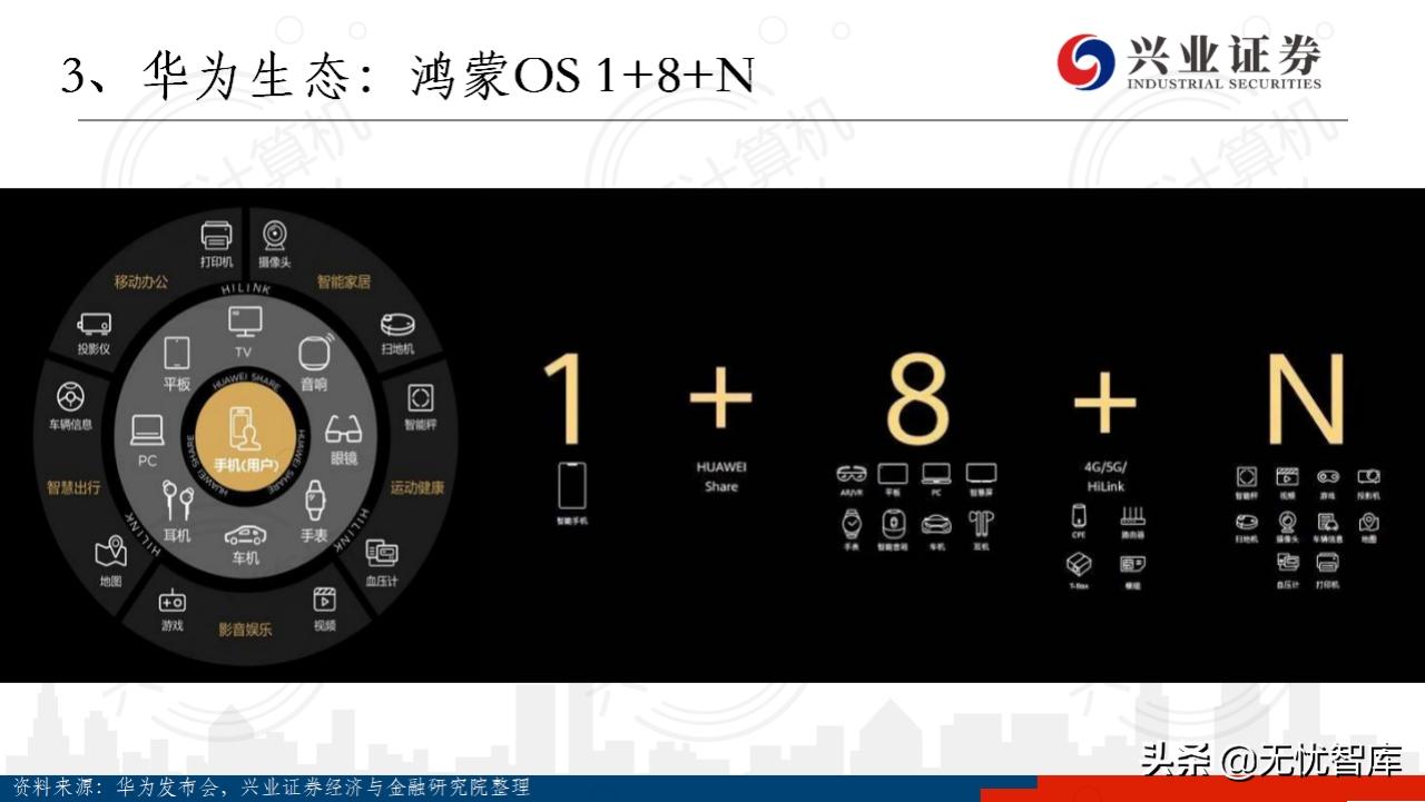 华为鸿蒙系统harmonyos有用吗,华为鸿蒙harmonyos开发者会议