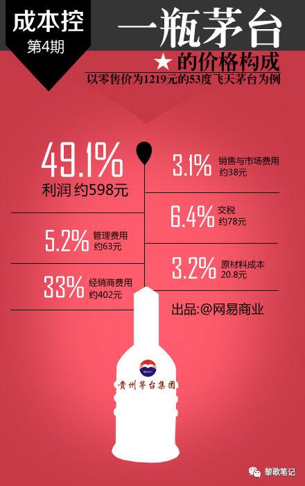 干!买了千万别下车。谁卖出茅台,谁就是傻子?