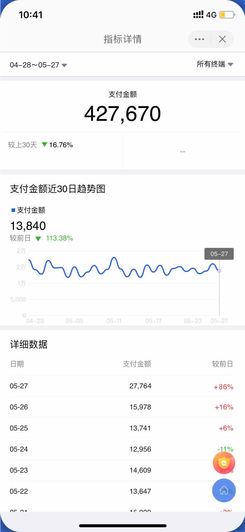 天猫618必须跨店吗,天猫618新零售攻略总结