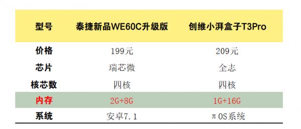 创维小湃盒子t2好用不,创维小湃盒子最新消息