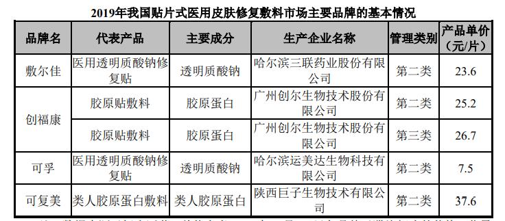 爱美客医美概念股,爱美客医美行业现股价