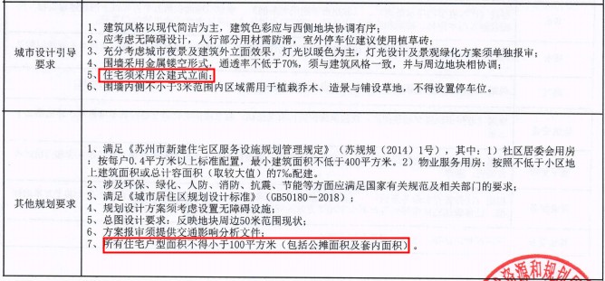 苏州2023出让地块拍卖结果,苏州土拍出让两宗宅地