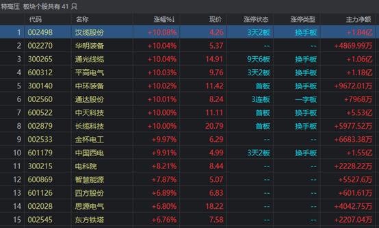 股市动荡基金怎么办,股市投资中如何避免波动