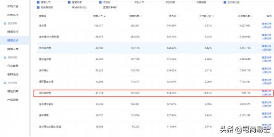 电商淘宝宝贝标题制作思路原理,淘宝黄金标题怎么打造
