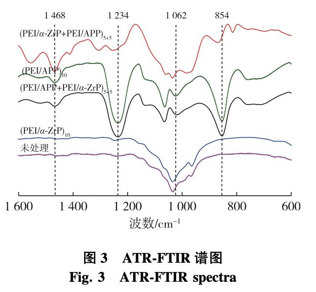 磷酸锆/聚磷酸铵处理木材的协同阻燃性能