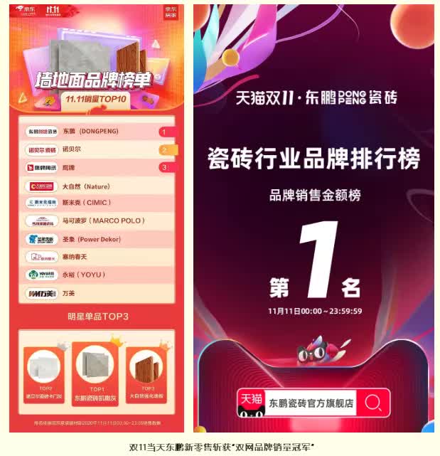 双11热度再减!瓷砖类目冠军“双黄蛋”,大角鹿第三名丨看点