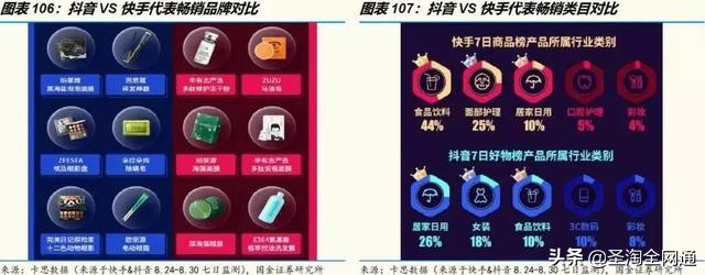 圣淘全网通品牌,圣淘电商7周年