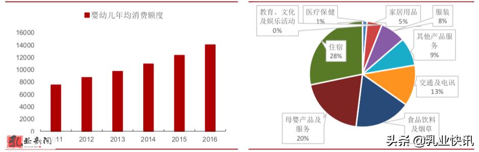 国产奶粉进入双寡头时代,国产奶粉市场前景
