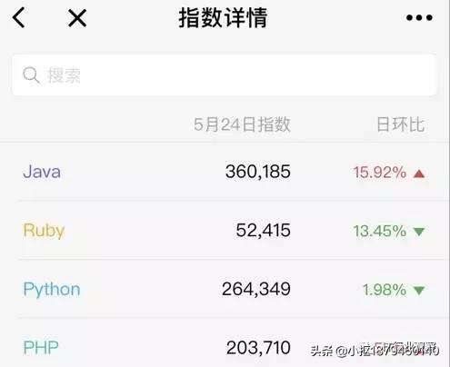 史上最强java编程,java一直都是企业偏爱的编程语言