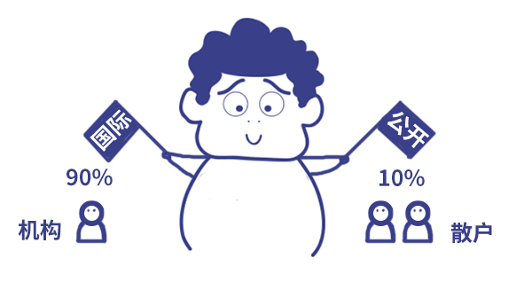 中签就赚17万,中签1手是多少股