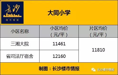 高价学区房存在断崖下跌风险,长沙十大顶级学区房
