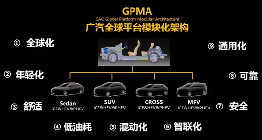 第二代传祺gs4的最真实的缺点,传祺gs4第二代值得入手吗