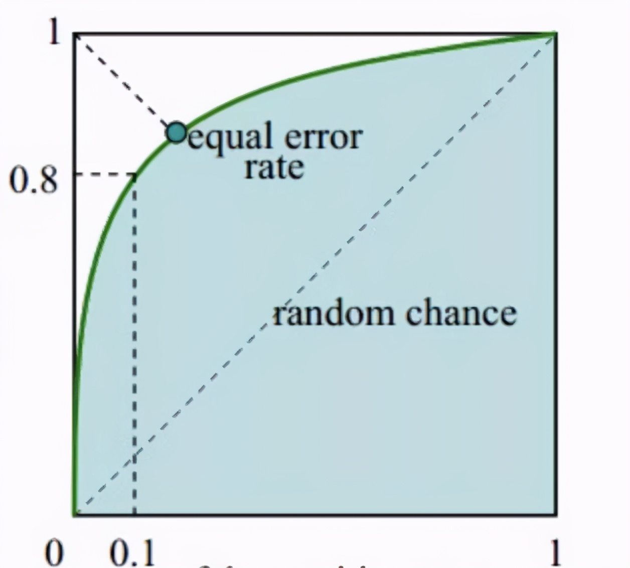 ai产品经理的实操手册2023版,ai产品经理的入门必修课