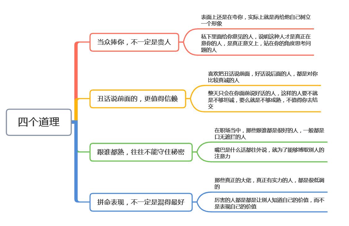 职场观人的十大细节准到可怕,在职场上怎样才能看出靠谱的同事