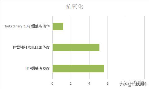 佳雪神鲜水烟酰胺,透真烟酰胺美白精华露次抛测评