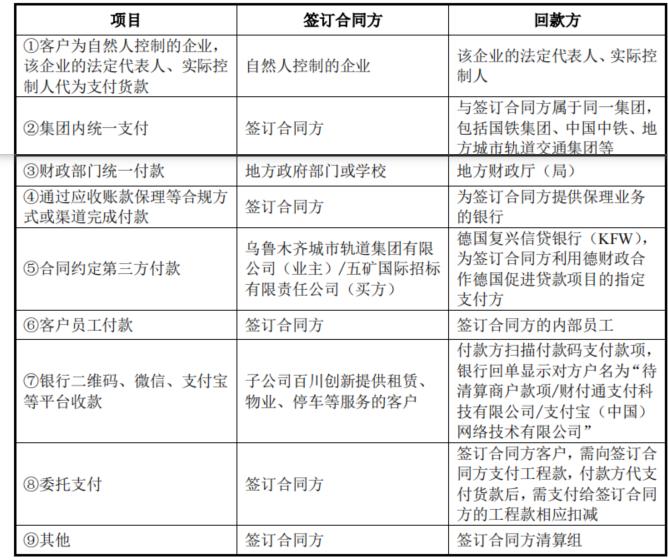 第三方回款是否合规,第三方核查
