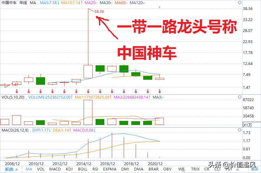 回顾股市二十年,盘点a股未来十年有望翻10倍