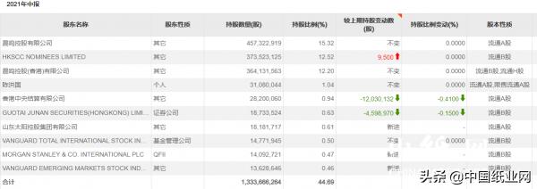 晨鸣盈利现状,晨鸣纸业2019年利润