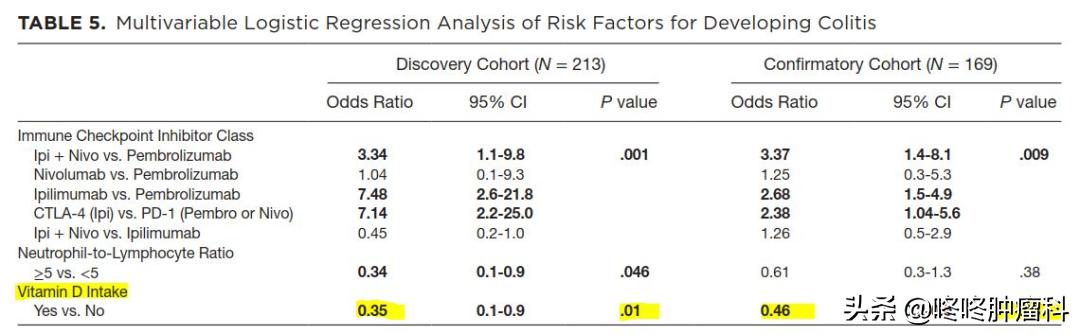 pd1免疫性损伤,pd1引起的免疫性垂体炎能治愈吗