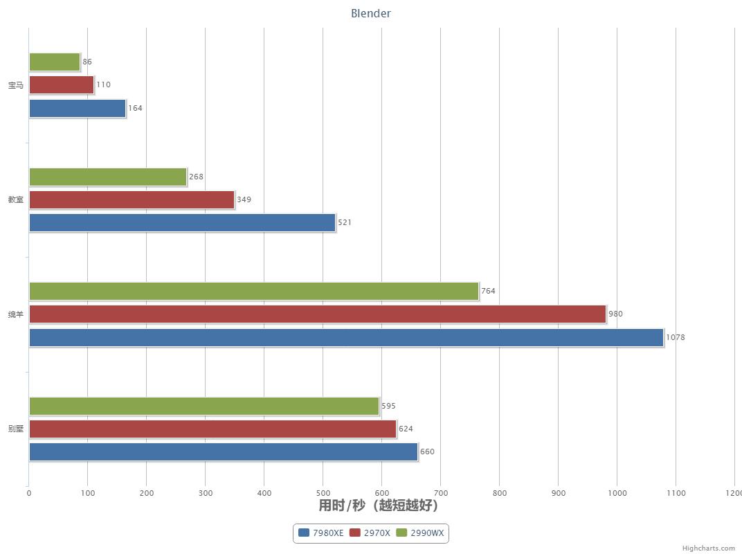 256内存黑苹果,苹果12大型翻车视频