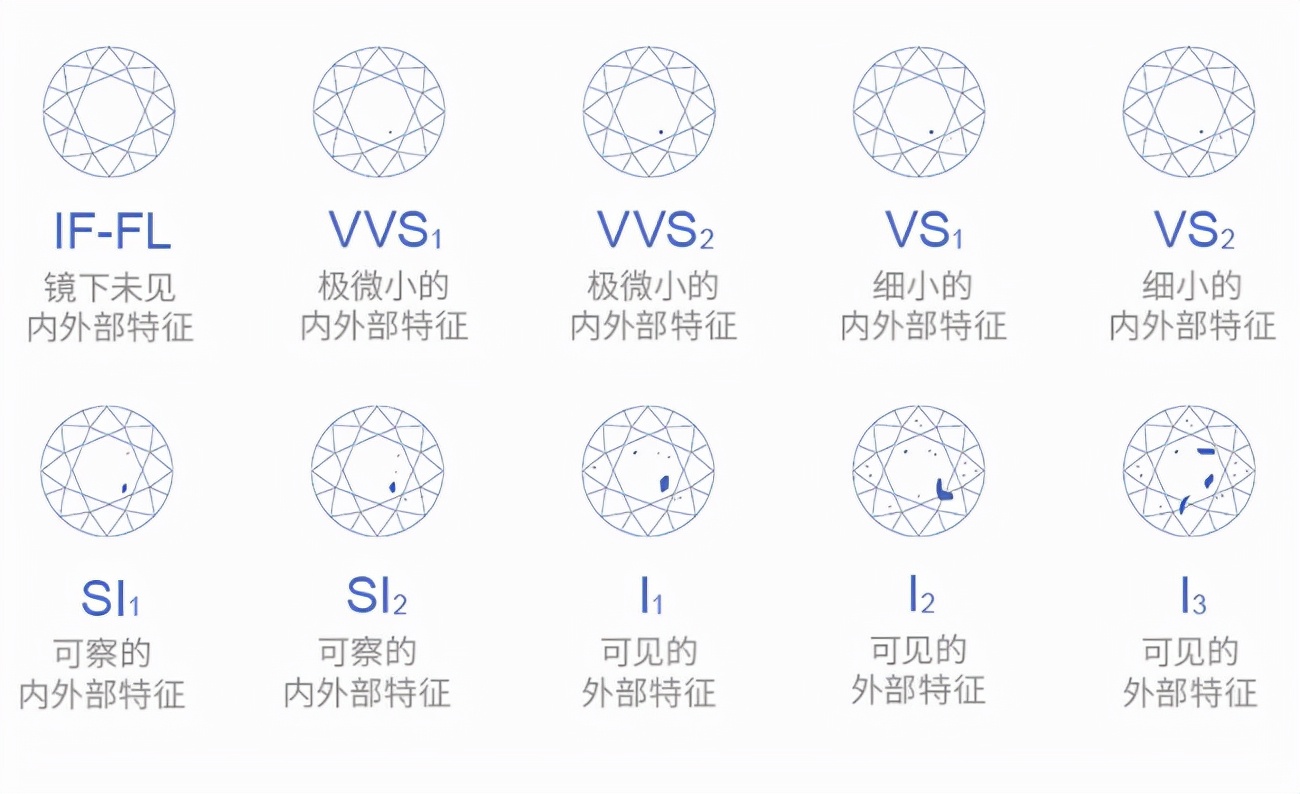 钻石净度vs什么意思,g色vs净度的钻石好吗