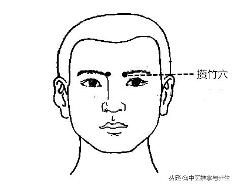 比较有效的消肿的穴位,小腿浮肿按哪个穴位消肿