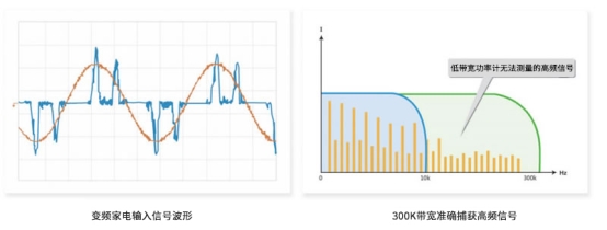 制冷量60kw的空调制冷功耗是多少,空调制冷和制暖功耗