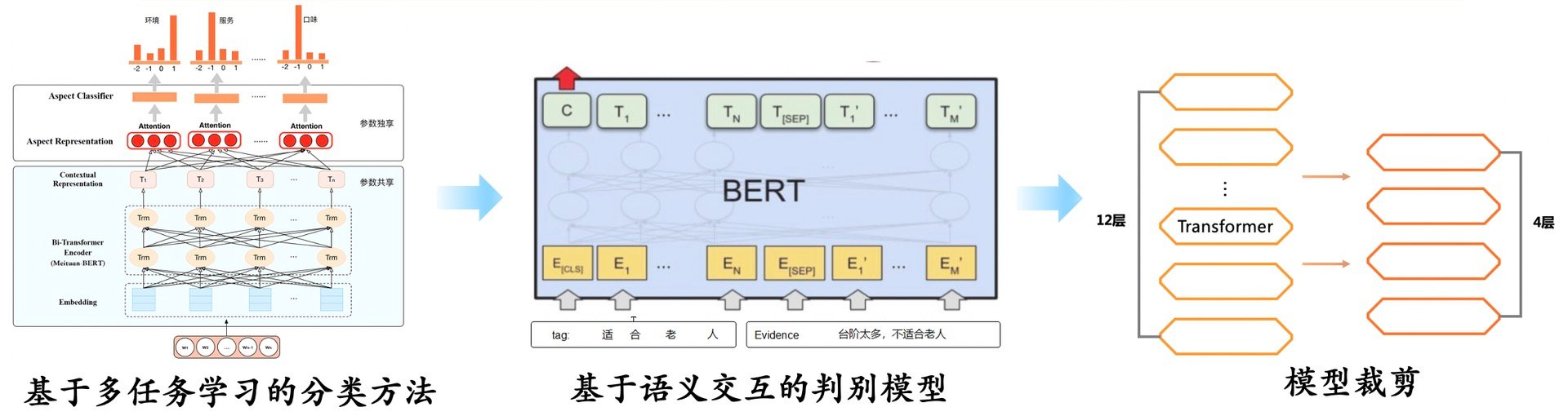 美团核心算法,美团的知识图谱