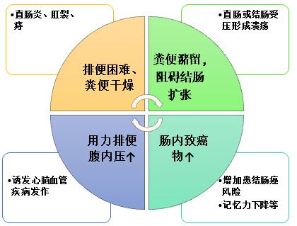 咋样才能拉粑粑,怎样才能拉粑粑