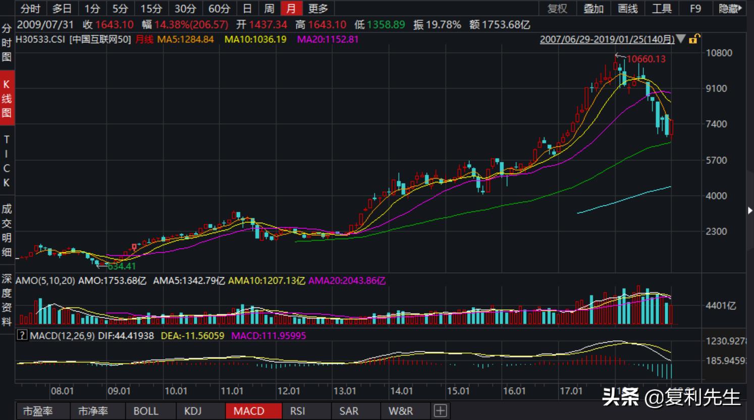 一键买入多只股票软件,腾讯和阿里的投资有什么区别