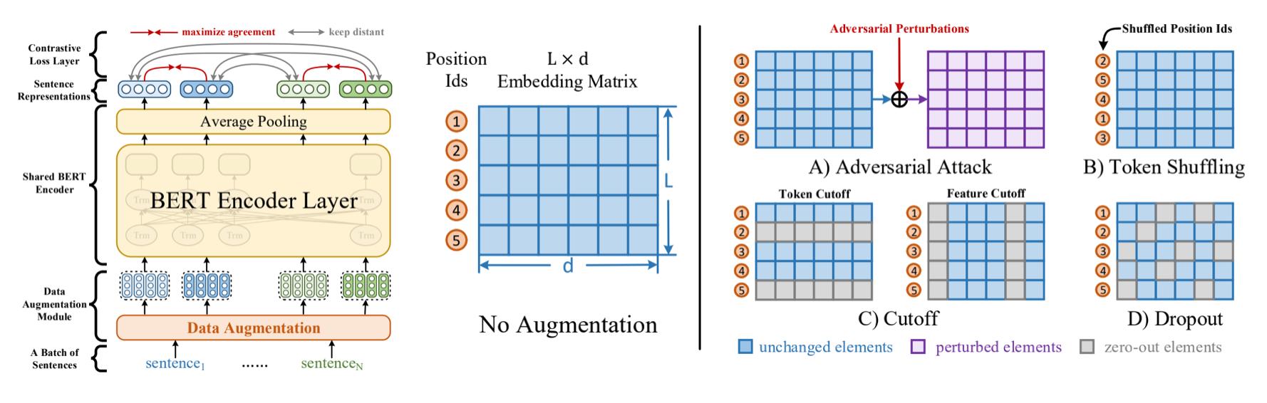 ACL2021|一文详解美团技术团队7篇精选论文