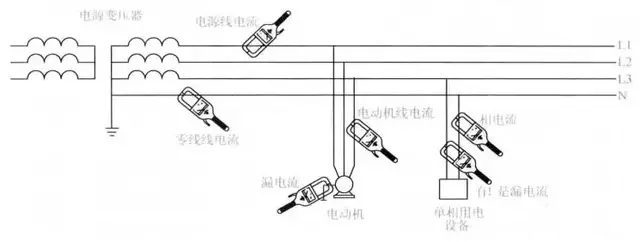 怎么使用钳形表查窃电,电工钳形表的正确使用方法