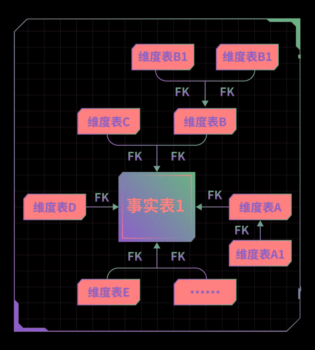 数据仓库建设的基本知识,数据仓库入门基础知识