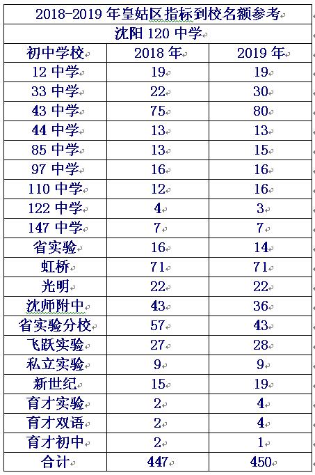本溪高中和沈阳三校哪个好,沈阳私立高中升学率排名
