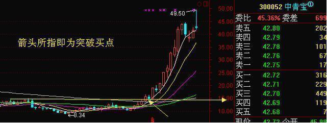 周线突破怎么选股票新手必知,知名游资短线操作手法