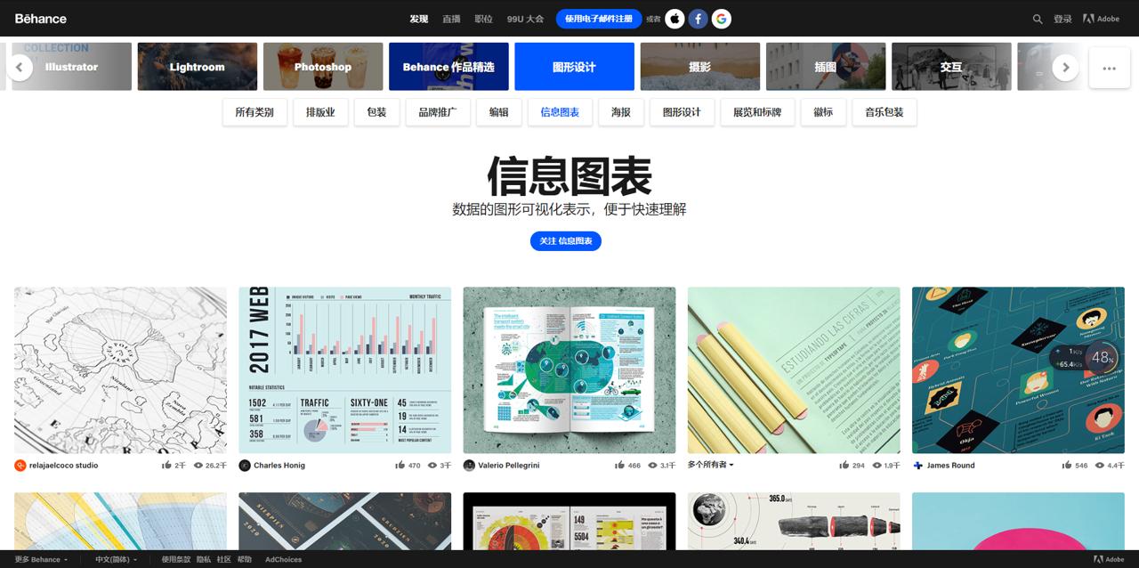 天天做ppt到底什么是ppt,ppt如何做数据可视化