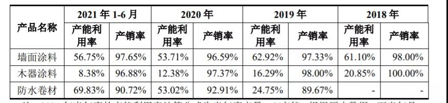 恒大与三棵树的债务,恒大三棵树回应与恒大合作情况