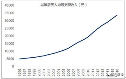 绝味食品投资报告分析,绝味食品投资逻辑