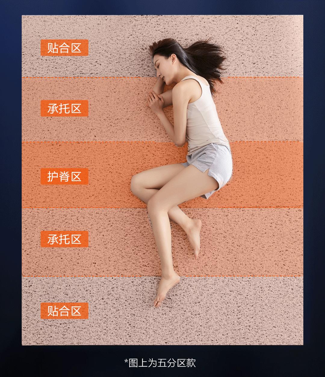 8h哪款床垫最推荐入手,599元的8h乳胶床垫